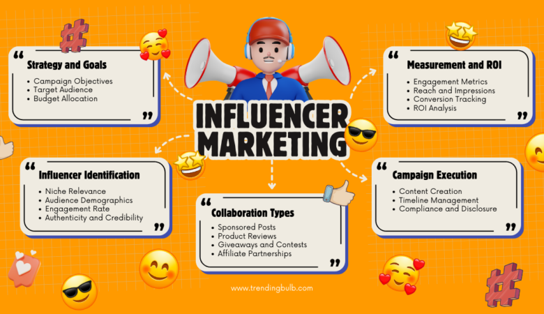 Influencer Marketing: The Ultimate Guide to Boosting Your Brand