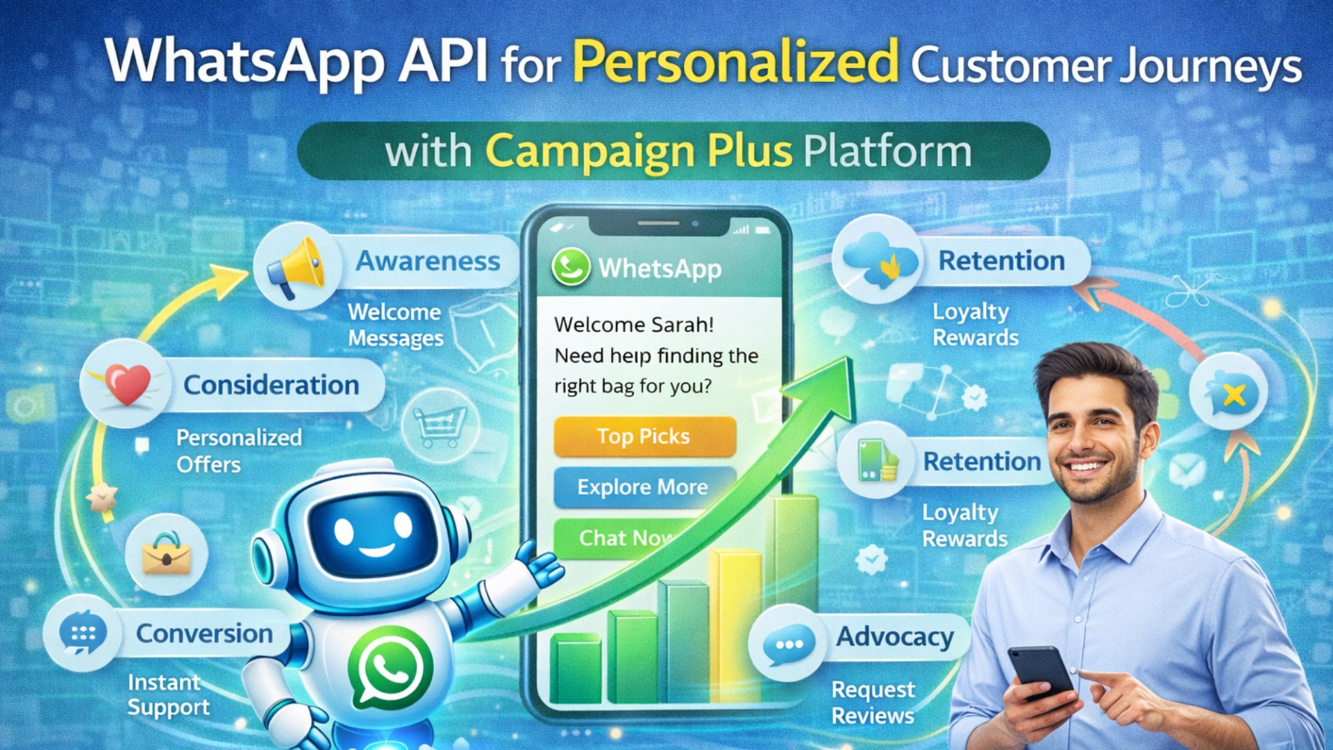 WhatsApp API