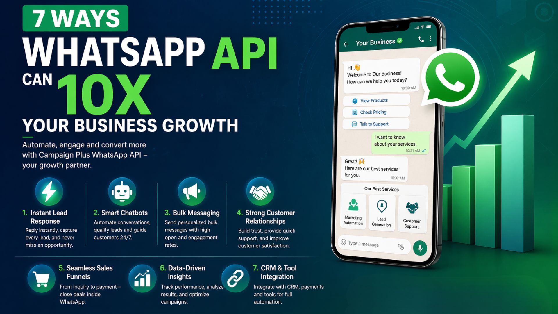 whatsapp uiness api