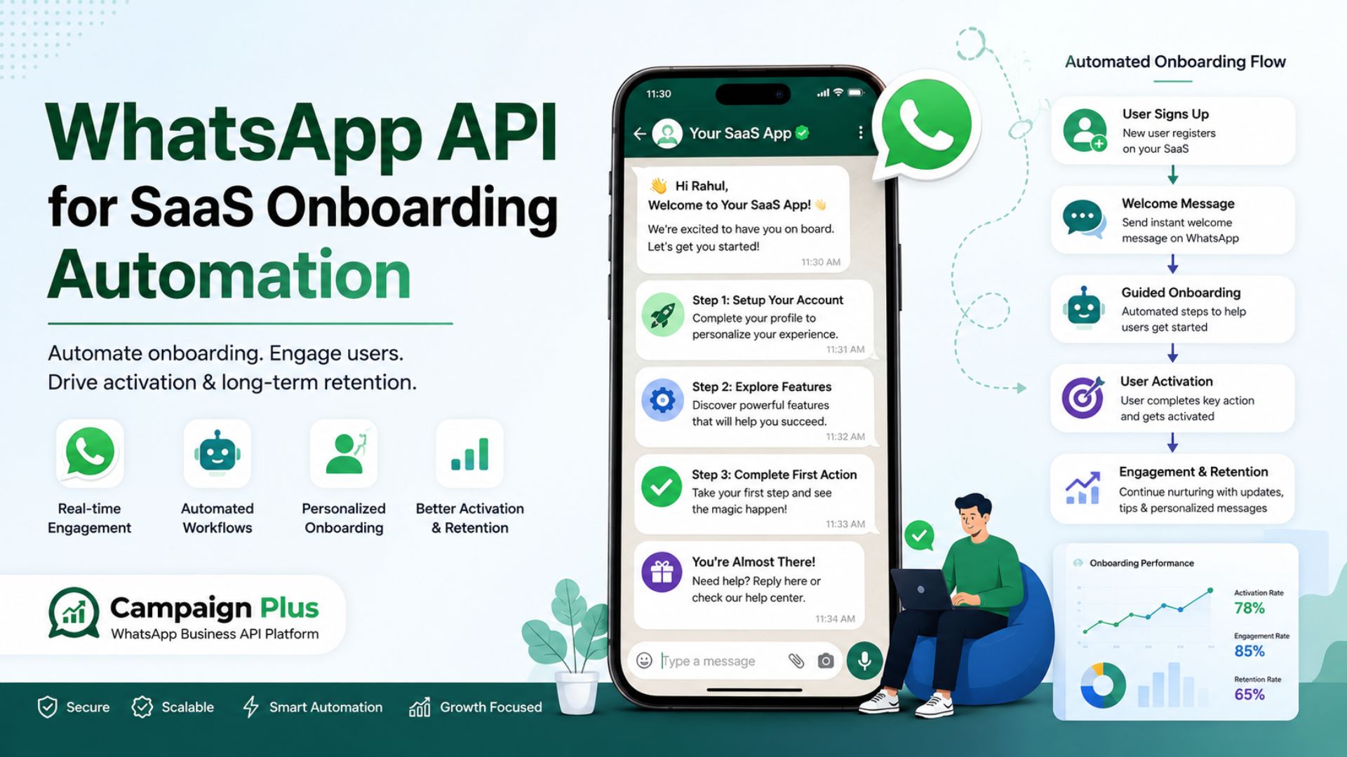 whatsapp api saas onboarding, whatsapp onboarding automation, campaign plus whatsapp api, saas customer onboarding automation, whatsapp business api saas, onboarding automation tools india, whatsapp drip campaigns saas, campaign plus platform onboarding, user activation whatsapp api, whatsapp automation saas marketing
