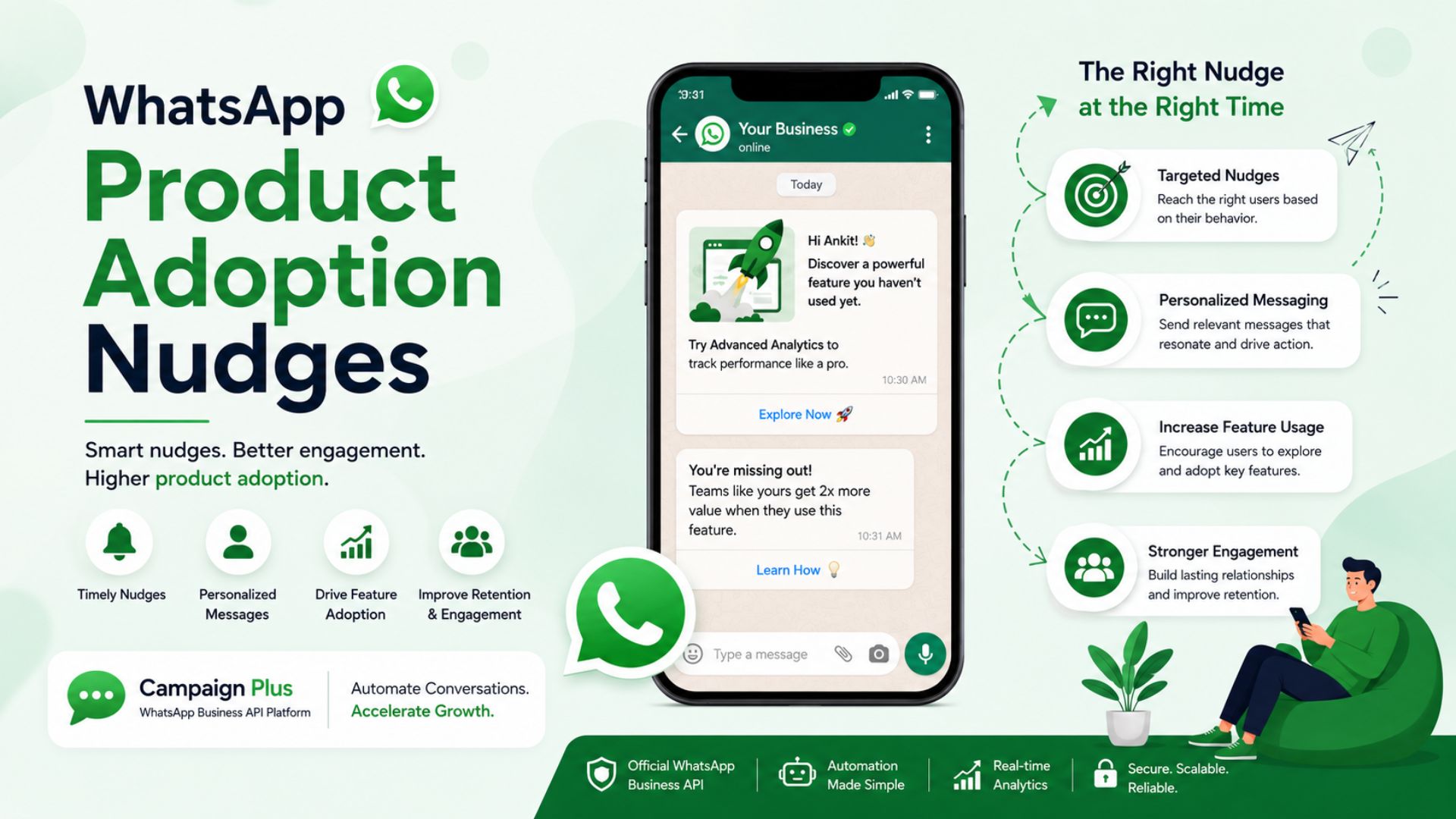 whatsapp product adoption nudges, campaign plus whatsapp, product adoption strategy, whatsapp business api marketing, user onboarding whatsapp, feature adoption campaigns, whatsapp automation platform, campaign plus platform, customer engagement whatsapp, whatsapp drip campaigns, product usage increase, lifecycle marketing whatsapp, personalized whatsapp campaigns, user retention strategies, whatsapp marketing india, onboarding automation whatsapp, product engagement strategy, campaign plus features, whatsapp crm integration, adoption marketing strategies