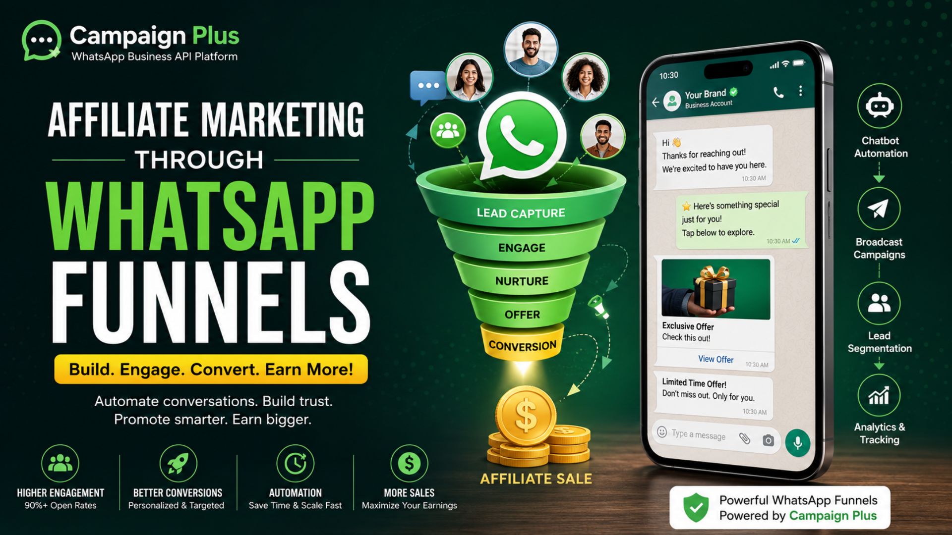 affiliate marketing whatsapp funnels, whatsapp marketing automation, campaign plus platform, whatsapp business api marketing, affiliate sales funnel whatsapp, whatsapp lead generation, whatsapp automation tools, affiliate marketing strategies 2026, whatsapp broadcast marketing, chatbot affiliate marketing