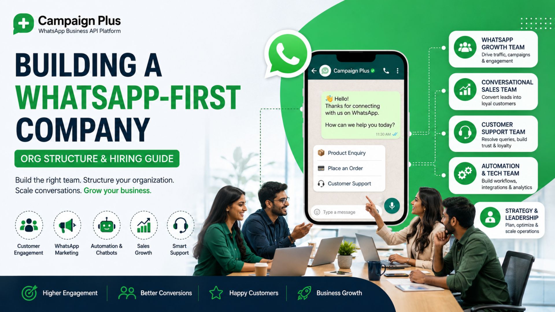 whatsapp first company, whatsapp business api, campaign plus platform, whatsapp marketing strategy, whatsapp automation tools, whatsapp crm integration, conversational commerce, whatsapp customer engagement, whatsapp sales funnel, whatsapp team structure