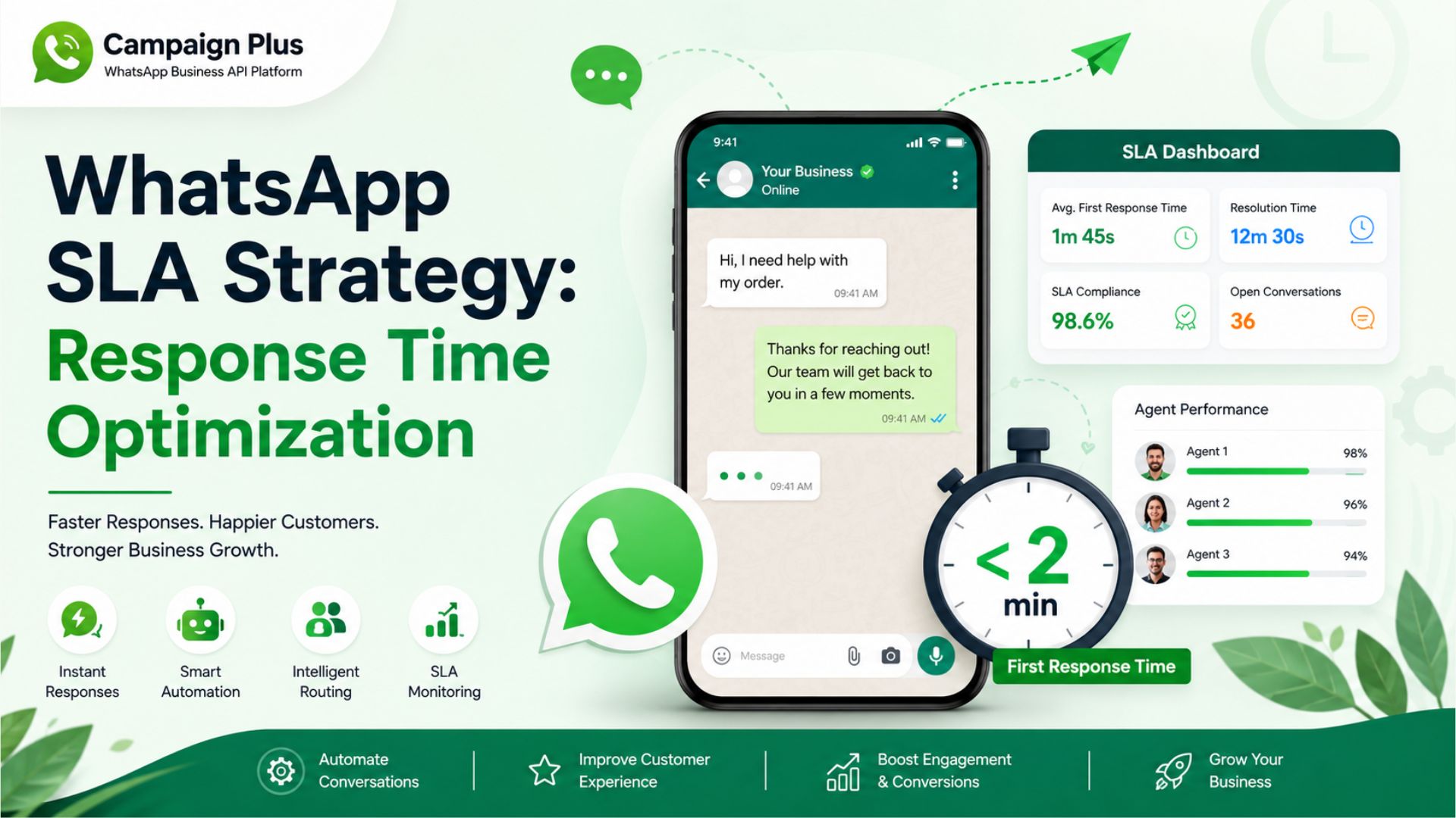 WhatsApp SLA Strategy, WhatsApp Response Time Optimization, Campaign Plus WhatsApp API, WhatsApp Business API Platform, WhatsApp Customer Support Automation, WhatsApp SLA Management, WhatsApp Automation Platform, Fast Customer Response WhatsApp, WhatsApp API for Businesses, WhatsApp Customer Engagement, WhatsApp Chat Automation, WhatsApp CRM Integration, WhatsApp Support Strategy, WhatsApp Lead Response, WhatsApp Messaging Platform
