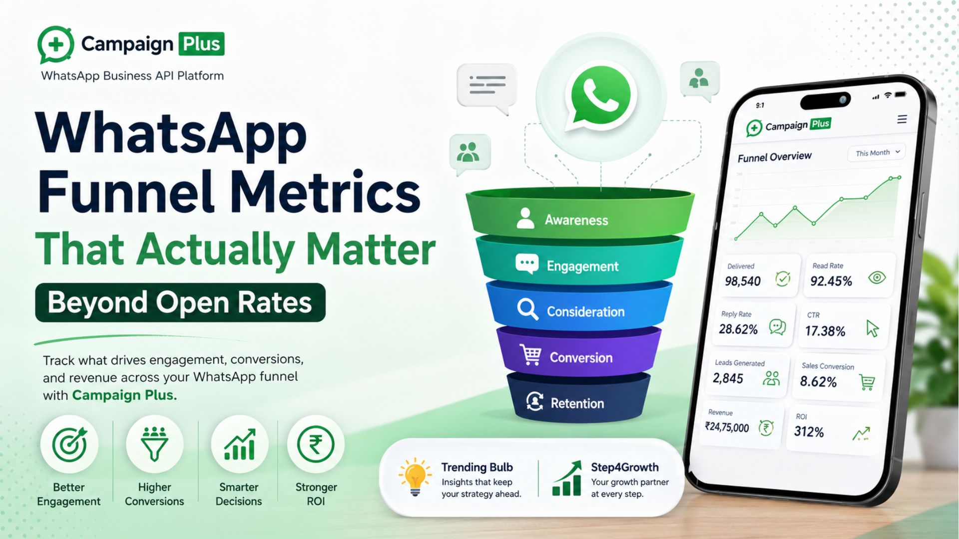 WhatsApp funnel metrics, WhatsApp Business API, Campaign Plus, WhatsApp marketing analytics, WhatsApp conversion tracking, WhatsApp engagement metrics, WhatsApp campaign performance, WhatsApp lead generation, WhatsApp customer journey, WhatsApp ROI measurement, WhatsApp sales funnel, WhatsApp automation, WhatsApp marketing platform, WhatsApp customer engagement, WhatsApp response rate, WhatsApp click through rate, WhatsApp conversion rate, WhatsApp marketing strategy, WhatsApp business messaging, Campaign Plus WhatsApp platform