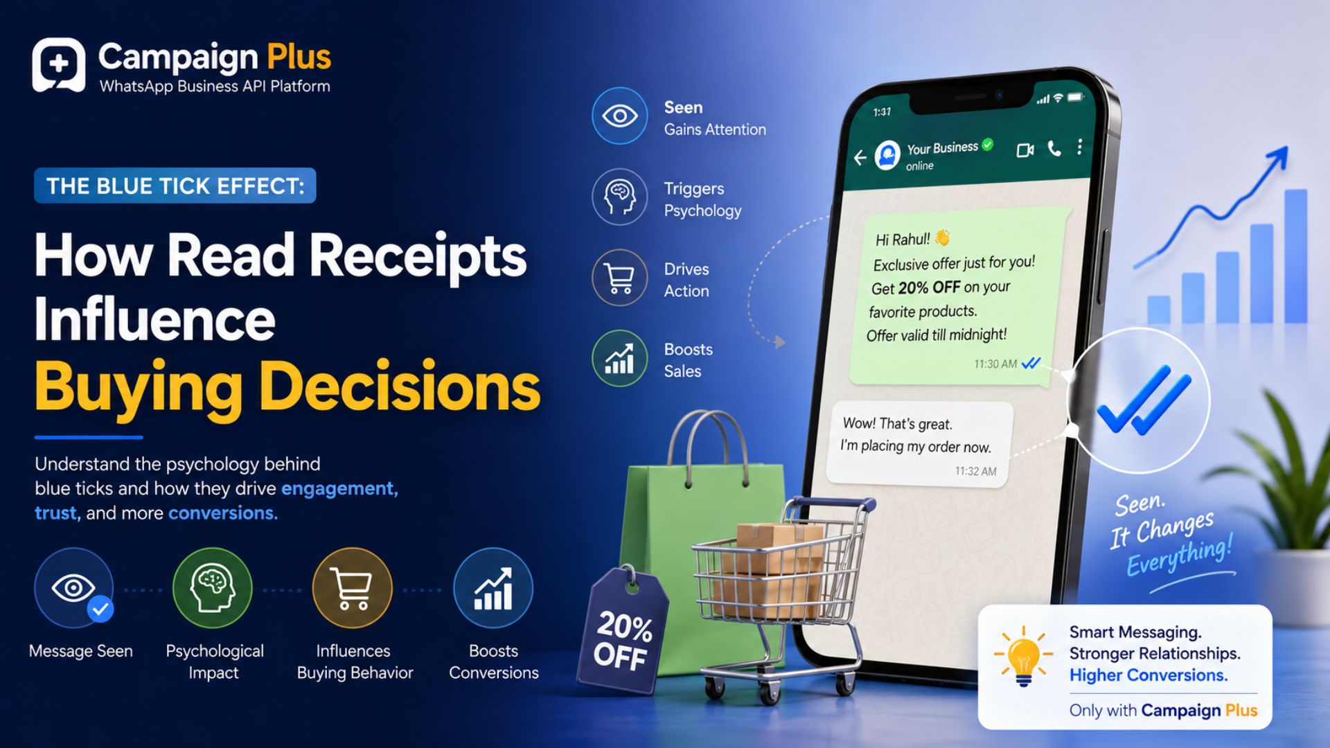 blue tick effect, read receipts marketing, whatsapp business api marketing, customer psychology whatsapp, campaign plus platform, whatsapp engagement strategy, blue tick conversion rate, messaging marketing trends, conversational commerce, whatsapp sales strategy