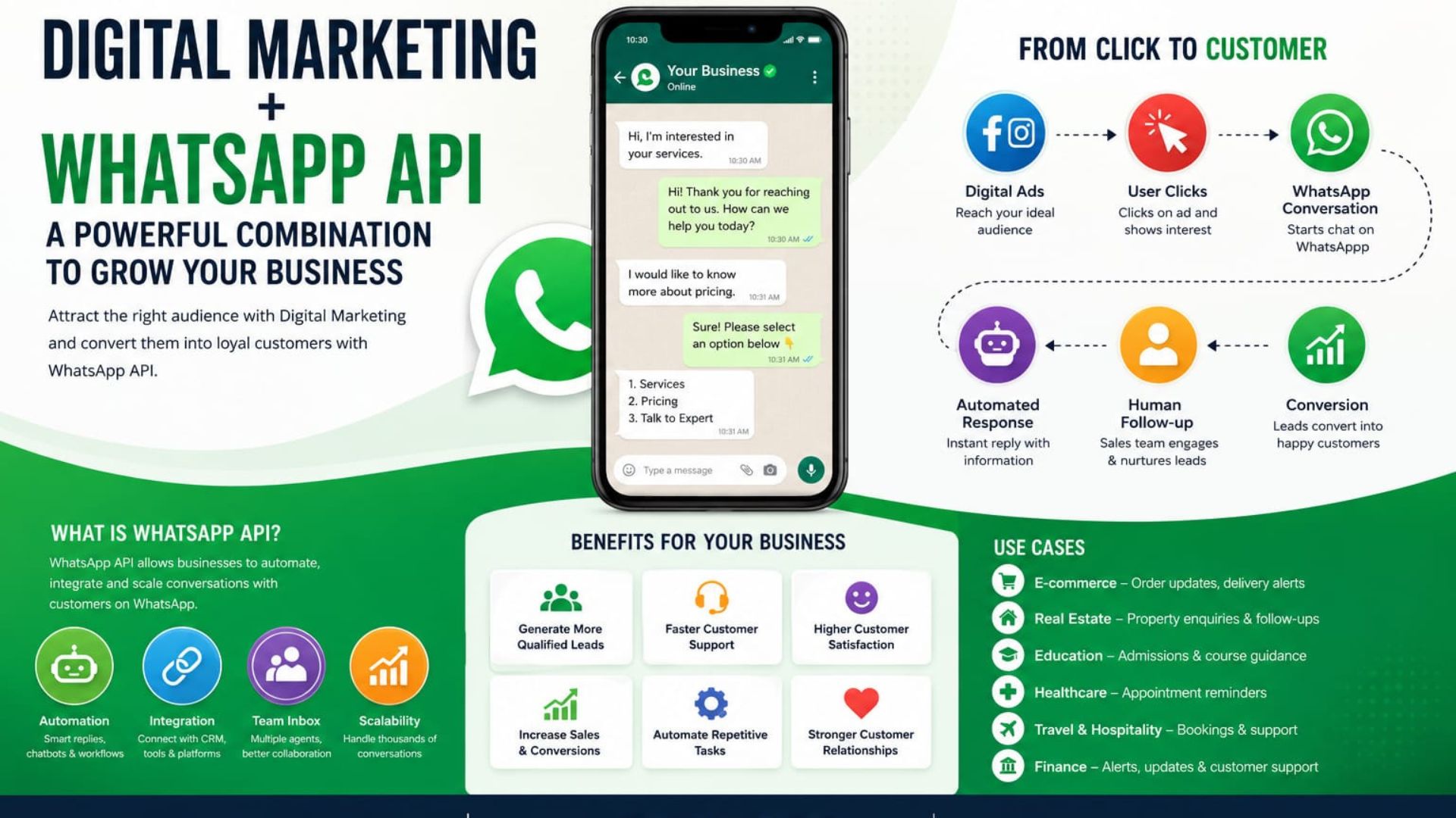 WhatsApp Marketing