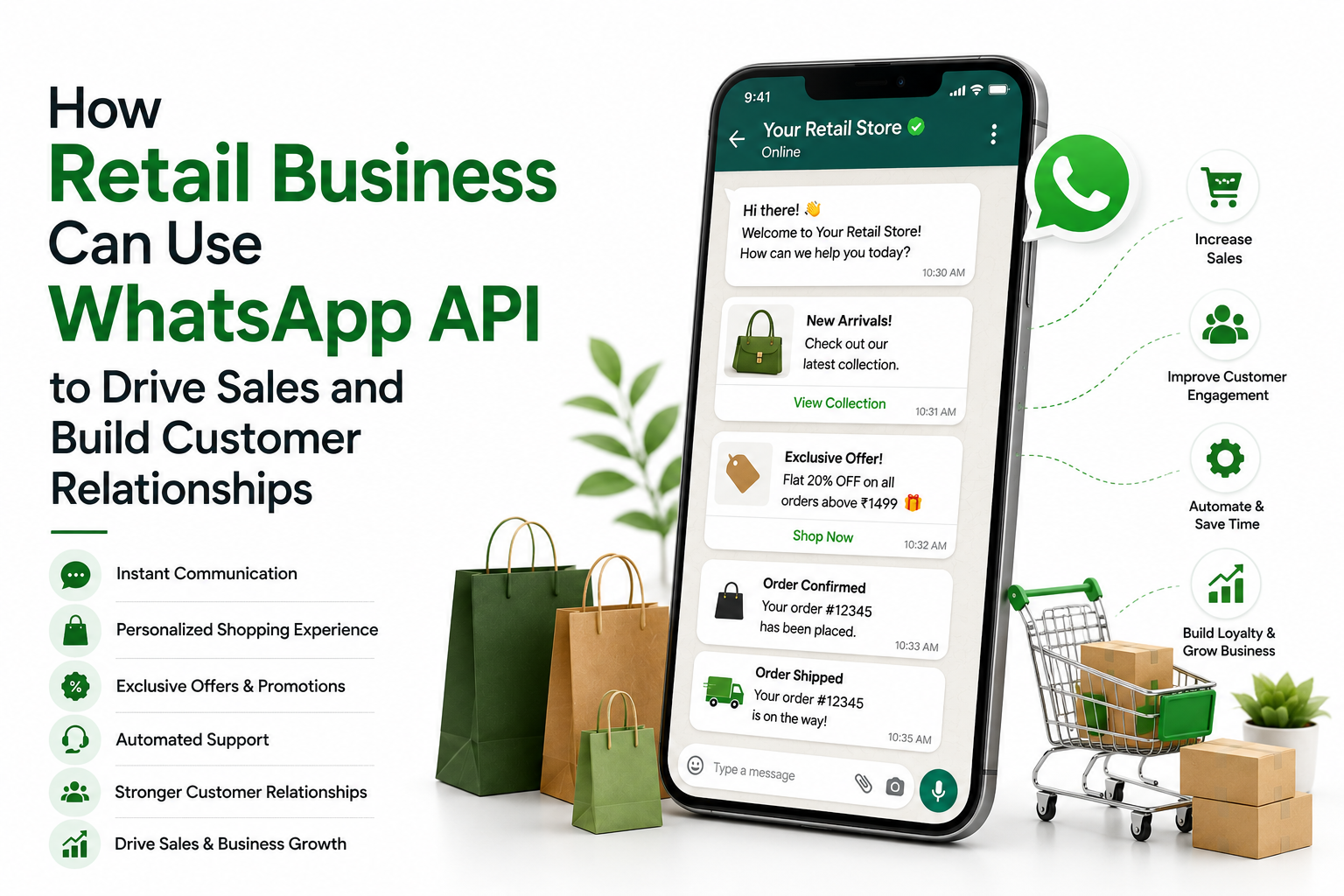 WHATSAPP API FOR RETAILS