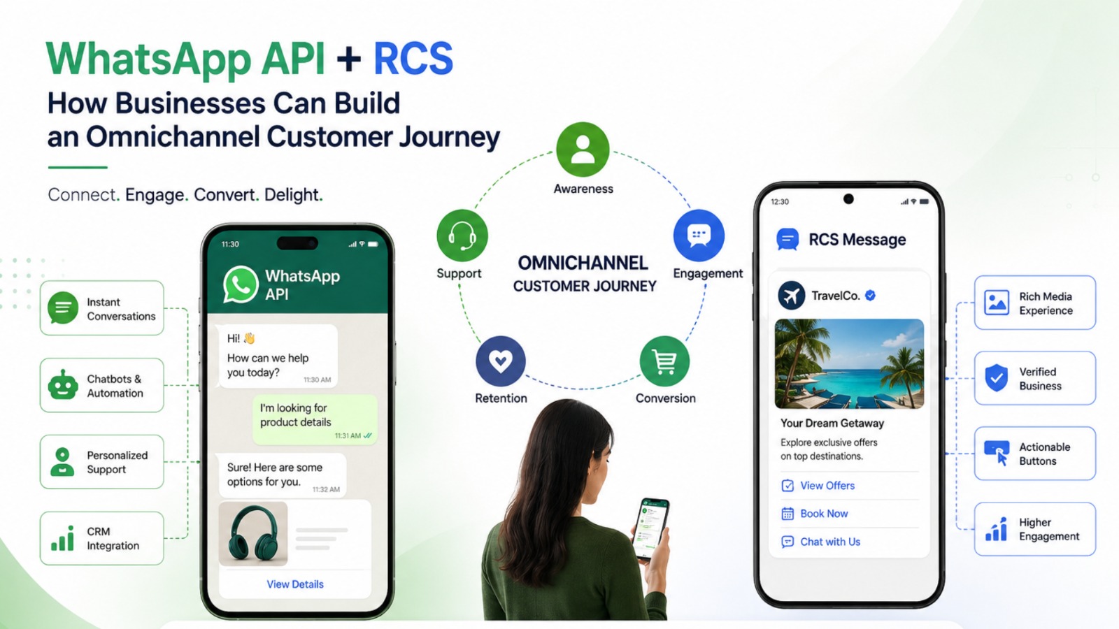 WHATSAPP API+RCS