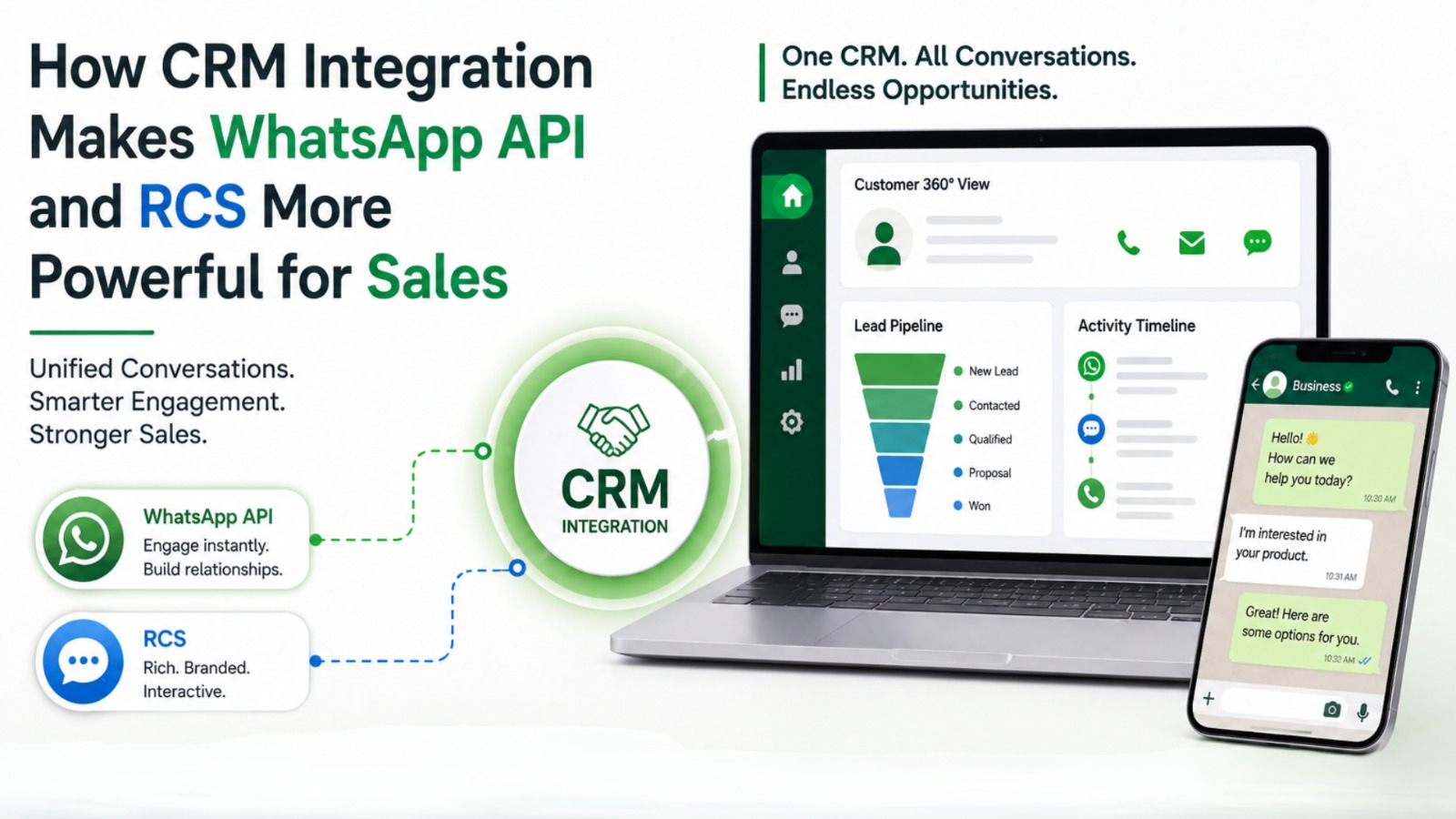 CRM integration with WhatsApp API and RCS for sales growth