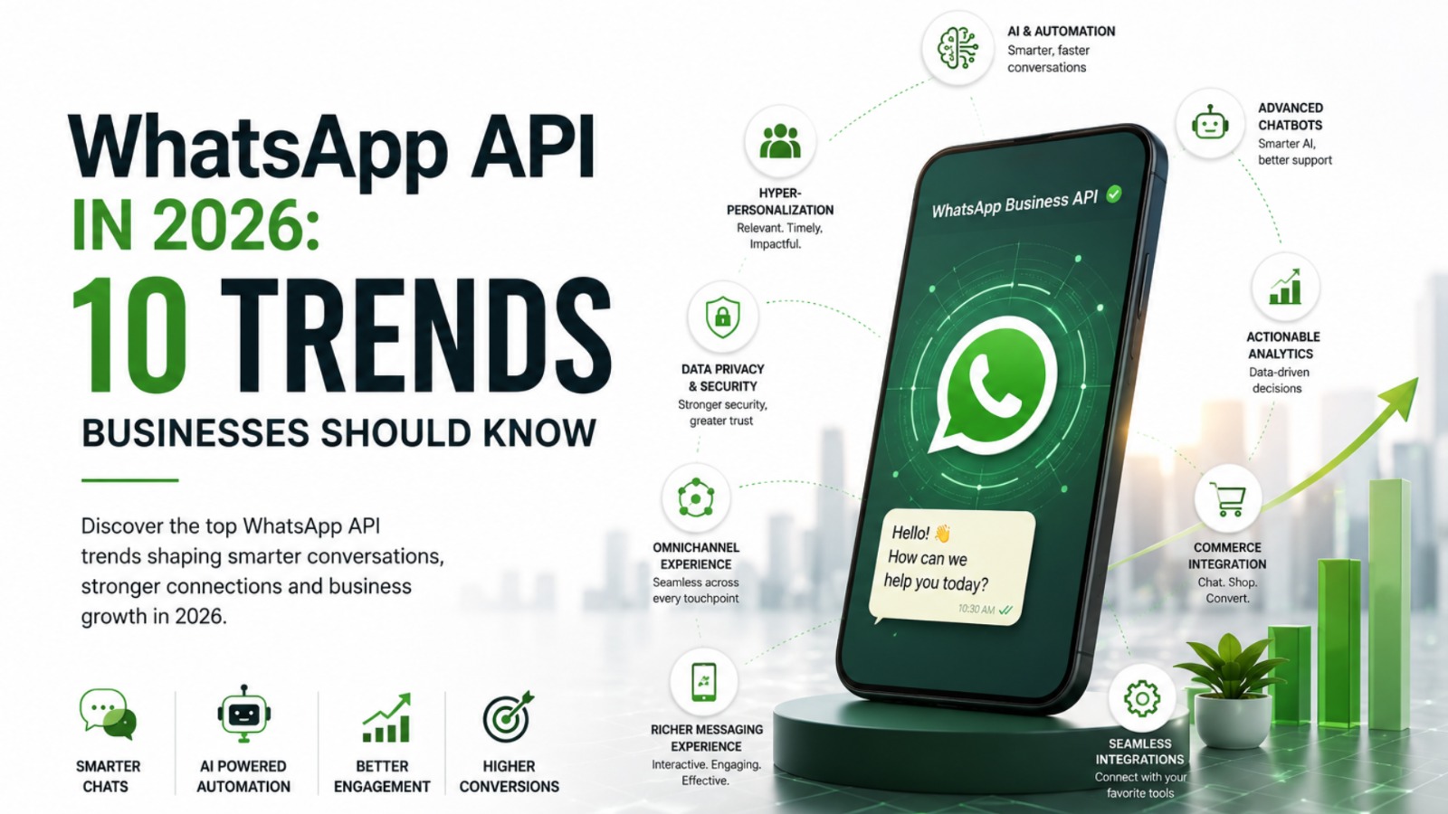 WhatsApp API in 2026 trends for business.