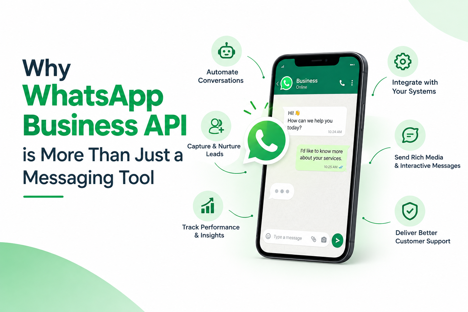 WhatsApp Business API for business automation and customer communication.