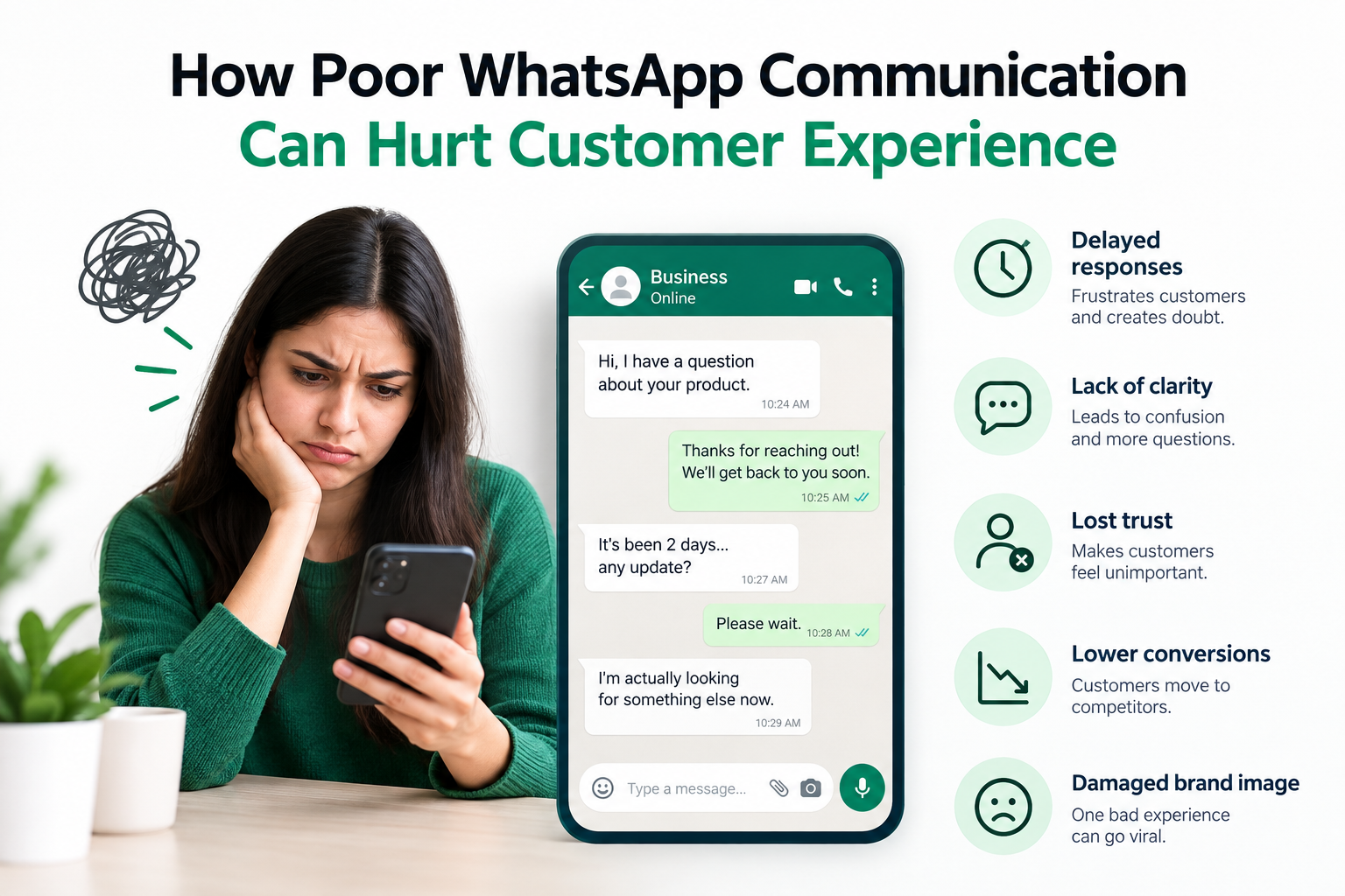 How poor WhatsApp communication hurts customer experience.