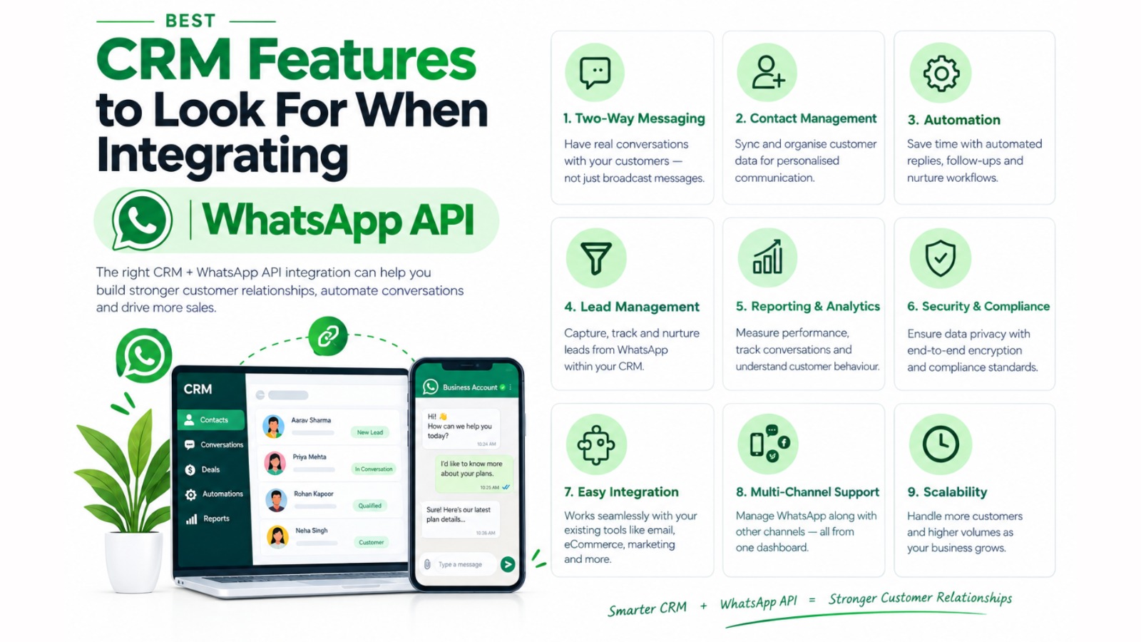 Best CRM features for WhatsApp API integration.